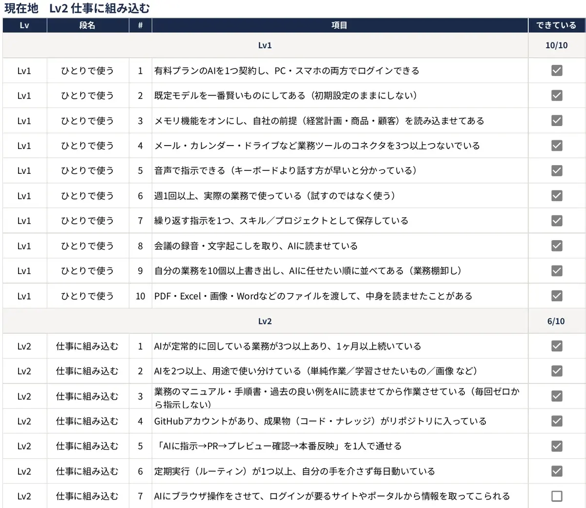 AI活用チェックシートの記入例（一部）