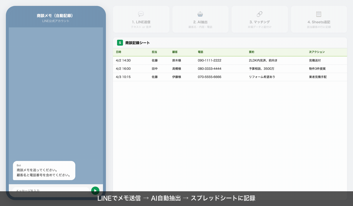 LINEでメモを送る（商談記録）