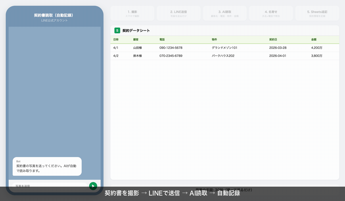 LINEで契約書を送る（契約データ化）