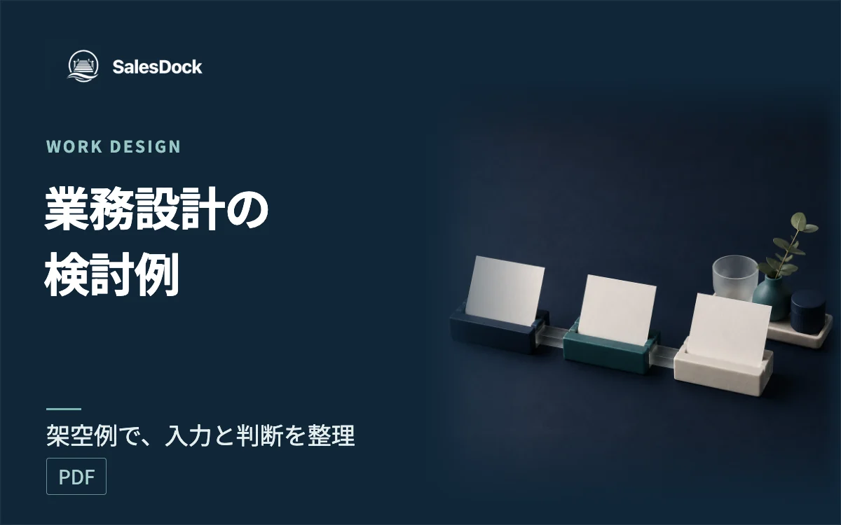 業務設計の検討例の紹介イメージ
