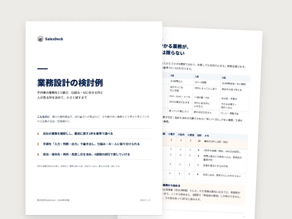 業務設計の検討例の中身（実際のページ）