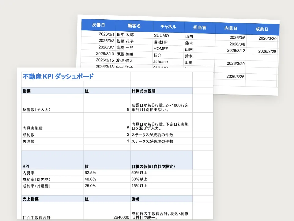不動産会社のためのKPI管理スプレッドシートの中身（実際のページ）